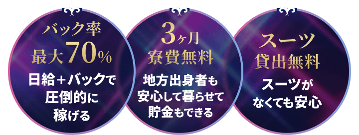 バック率最大70%:日給+バックで圧倒的に稼げる 3ヶ月寮費無料:地方出身者も安心して暮らせて貯金もできる スーツ貸出無料:スーツがなくても安心